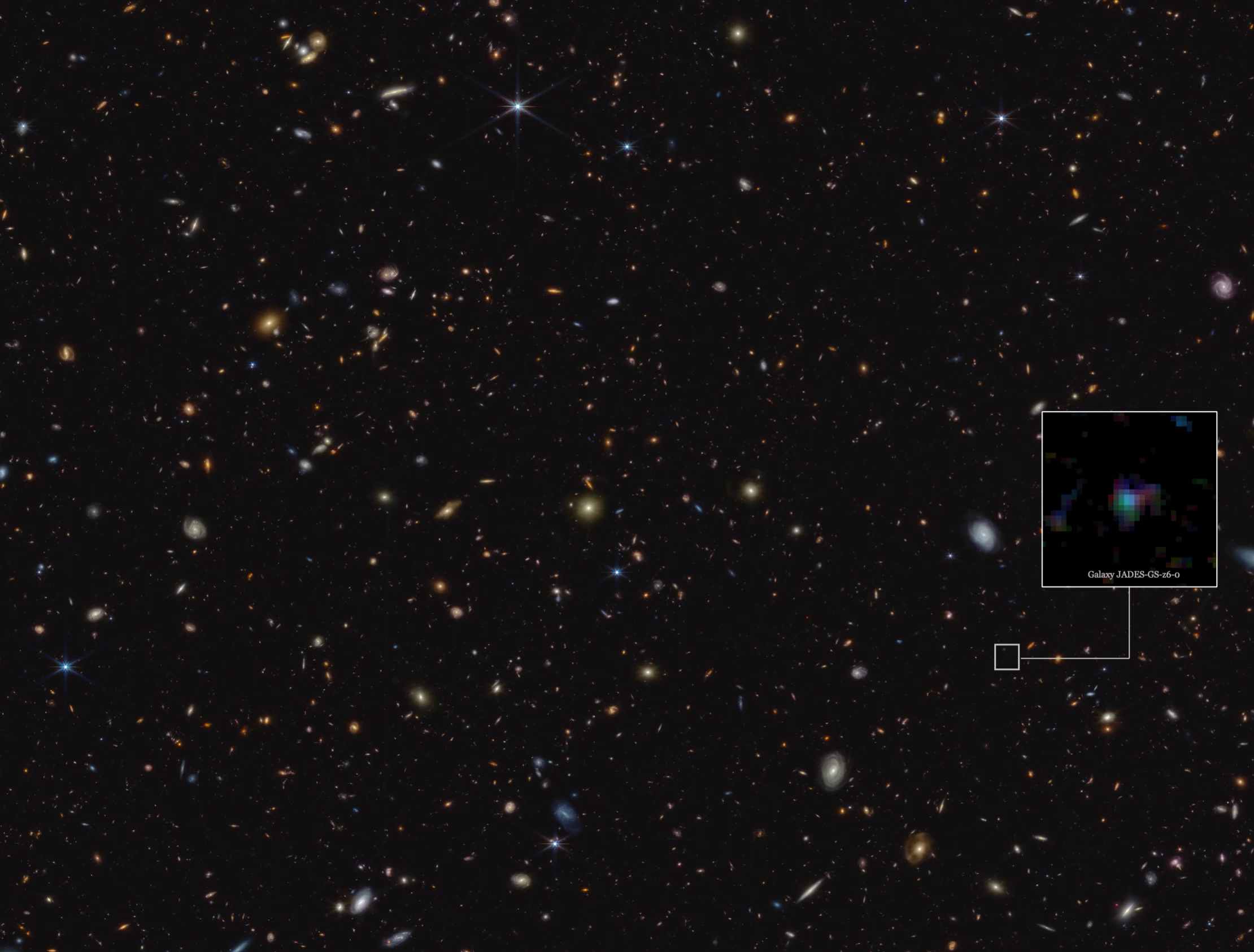 A JWST NIRCam deep field crowded with hundreds of faint galaxies, with a small cutout highlighting the distant galaxy JADES-GS-z6 as a blurry blue-and-red smudge.